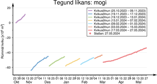 Graph_timeseries_mogi_is27052024