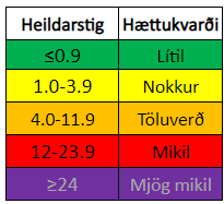 Myndkvardi